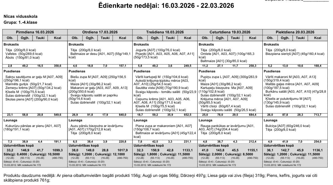 Ēdienkarte 16.03.-20.03. 1.-4.